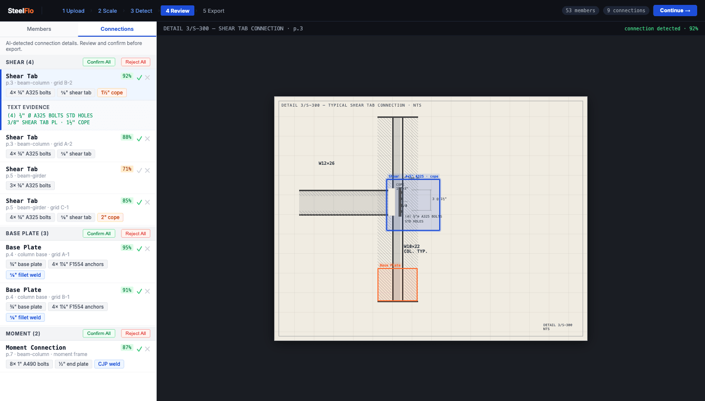 SteelFlo connection detection showing bolt patterns, cope dimensions, and shear tabs on a shop drawing