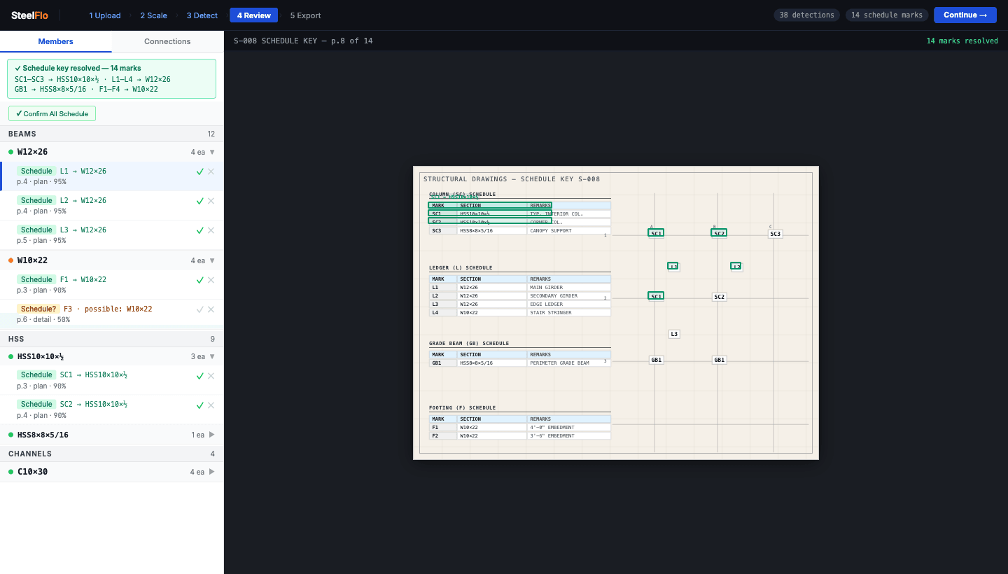 SteelFlo schedule key parsing resolving SC1, L1, and GB1 marks to actual steel section sizes